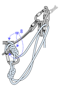 Eye inspection of the figure 8 knot made in the previous step
