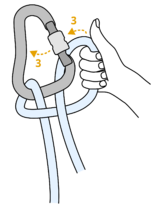 tangled rope held by carabiner and hand, arrow pointing to the carabiner gate, rope is partly behind the carabiner gate