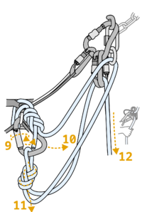 Dismantling of the tie-in through the triple carabiner