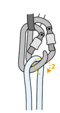 two carabiners with a rope, front carabiner gate opened and arrow pointing to wrap the rope around it