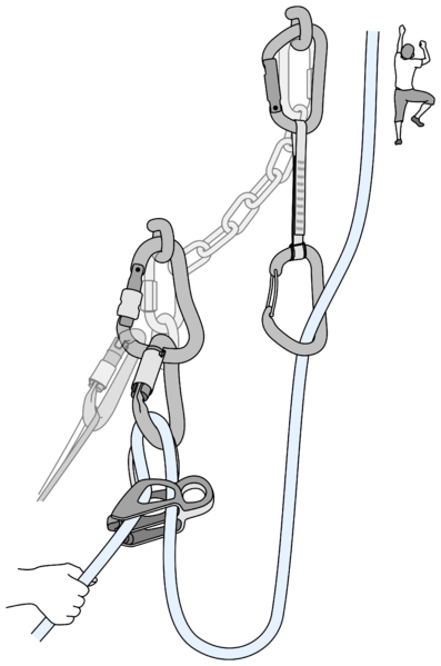 File:Tuber belaying lead anchor alt.png