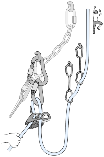 File:Tuber belaying lead anchor twoclips.png